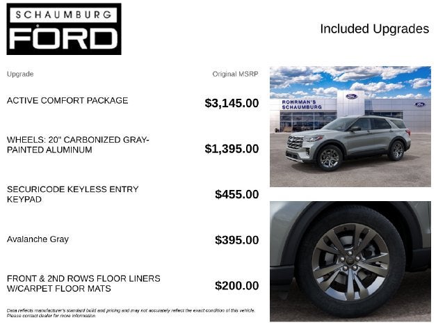 2027 Ford Explorer Active